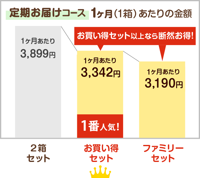 こどもフルーツ青汁　赤の恵み3箱セット　塗り絵・シール付き こどもフルーツ青汁 赤の恵み3箱セット 塗り絵・シール付き